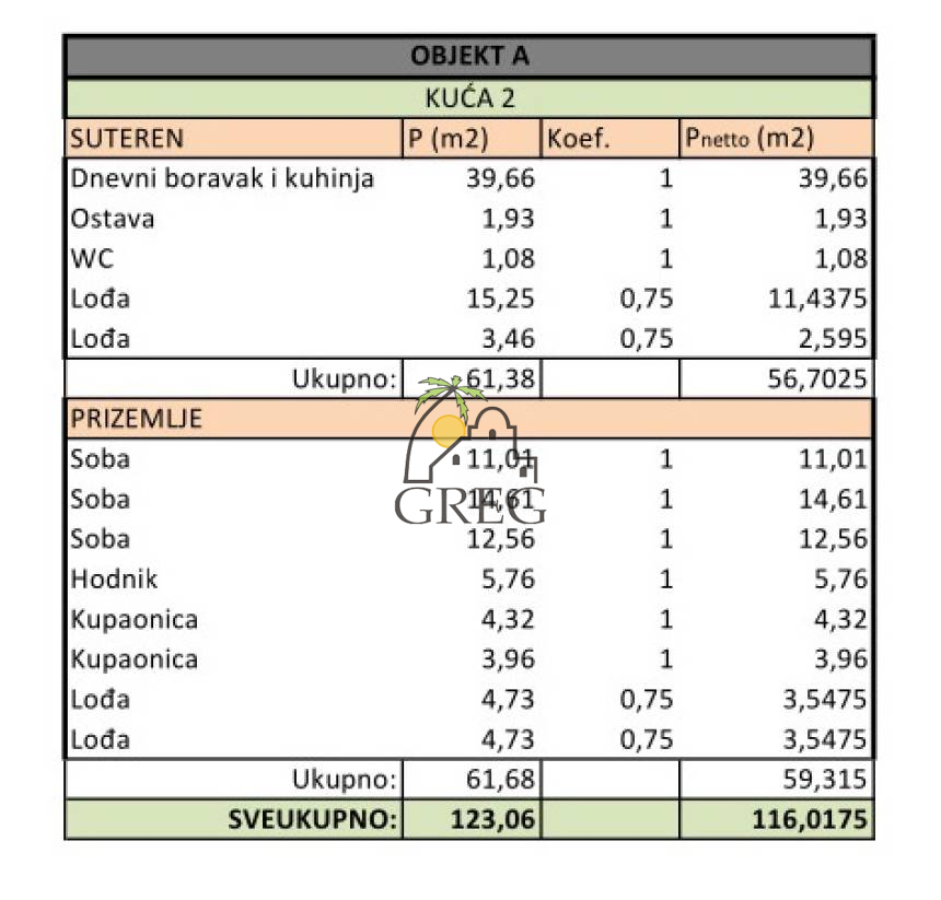 Croatia, North Dalmatia,  - Townhouse, for sale