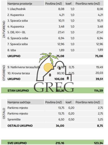 Chorwacja, Dalmacja Północna, Zadar - Apartament, na sprzedaż