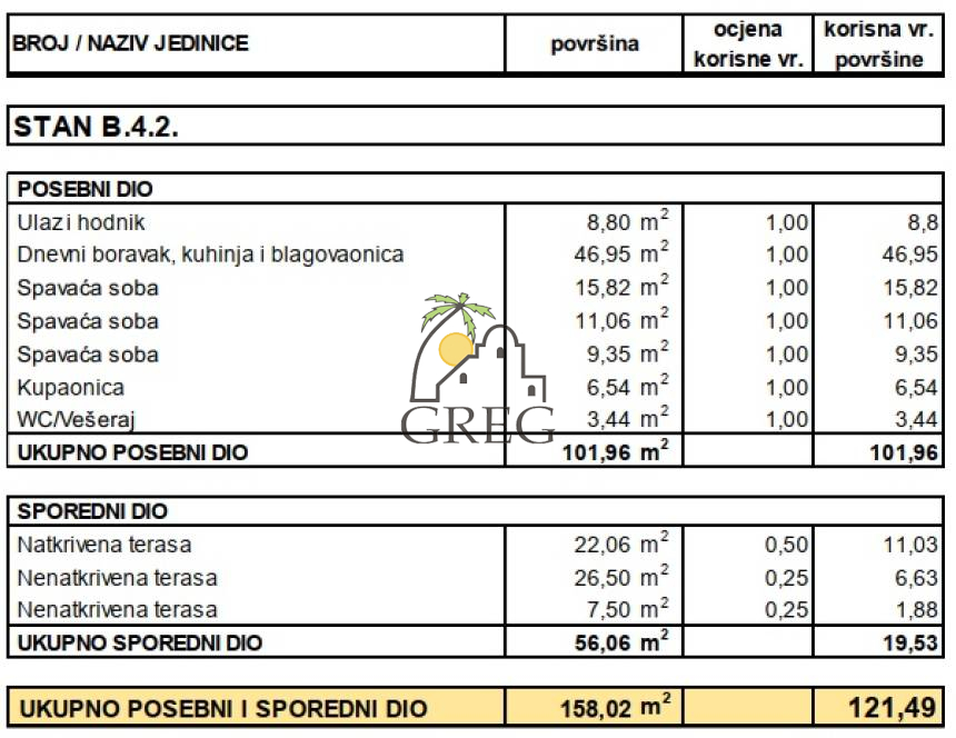 Chorwacja, Dalmacja Środkowa, Makarska - Apartament, na sprzedaż