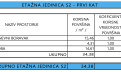 Chorwacja, Dalmacja Północna, Zadar - Apartament, na sprzedaż