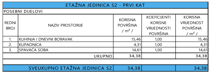 Chorwacja, Dalmacja Północna, Zadar - Apartament, na sprzedaż