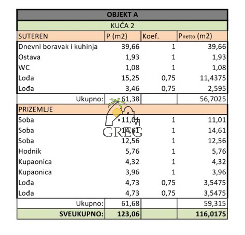 Chorwacja, Dalmacja Północna,  - Szeregowiec, na sprzedaż