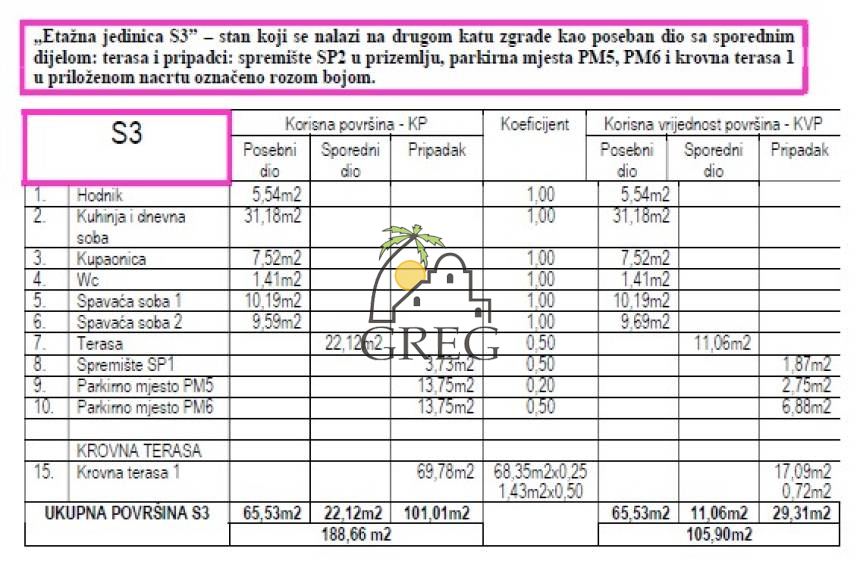 Chorwacja, Dalmacja Północna,  - Apartament, na sprzedaż