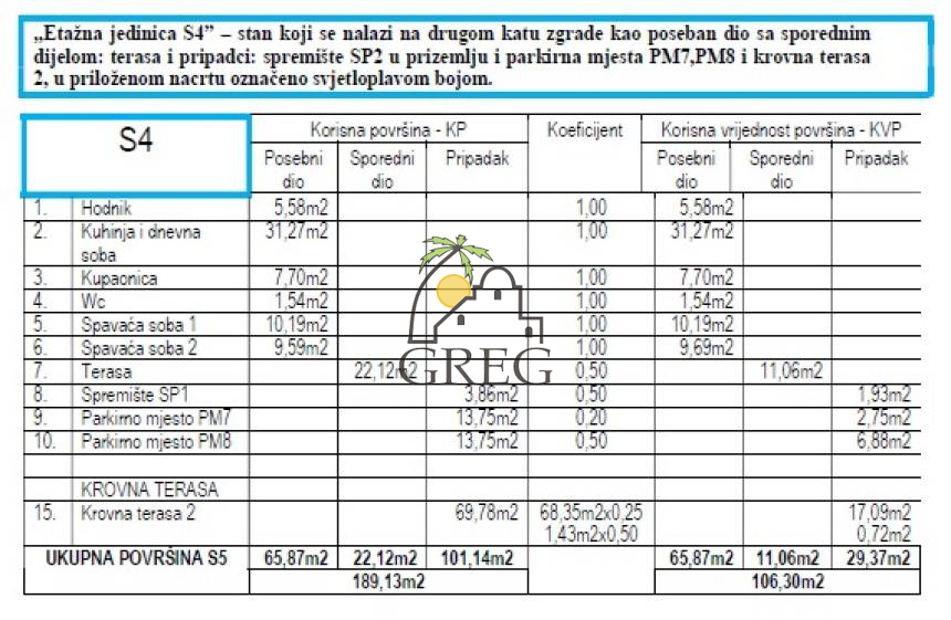 Chorwacja, Dalmacja Północna,  - Apartament, na sprzedaż