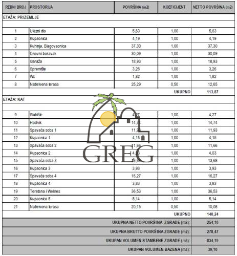 Croatia, North Dalmatia, Vodice - House, for sale