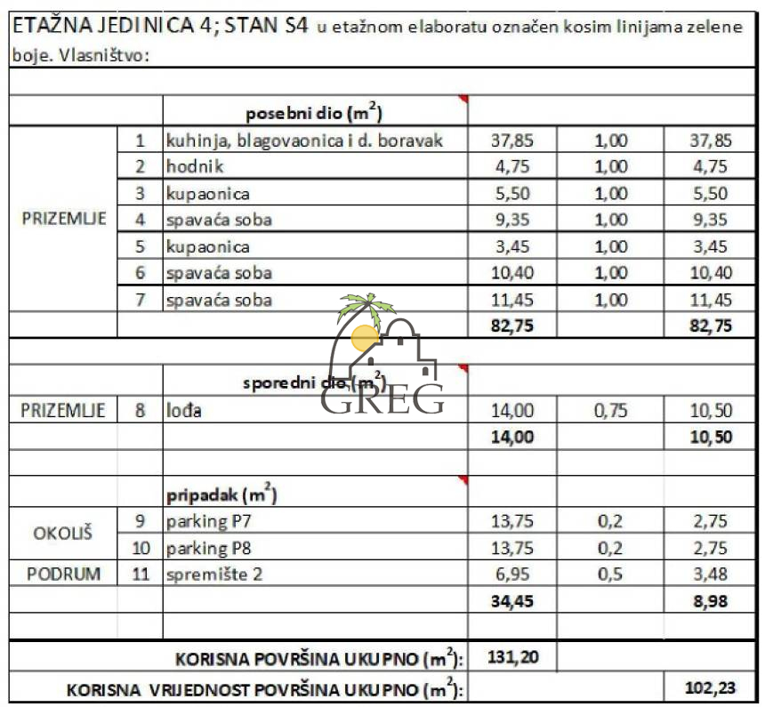 Chorwacja, Dalmacja Północna, Zadar - Apartament, na sprzedaż