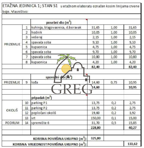 Chorwacja, Dalmacja Północna, Zadar - Apartament, na sprzedaż
