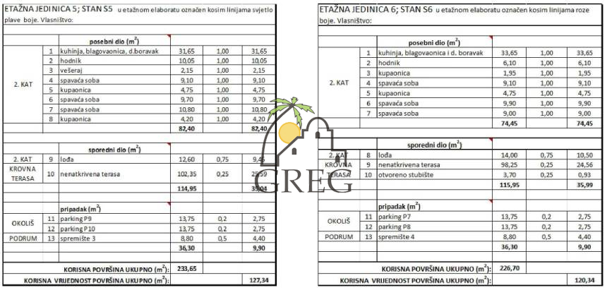 Chorwacja, Dalmacja Północna, Zadar - Apartament, na sprzedaż