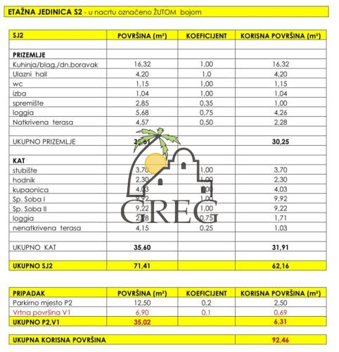 Chorwacja, Wyspa Pag, Novalja - Apartament, na sprzedaż